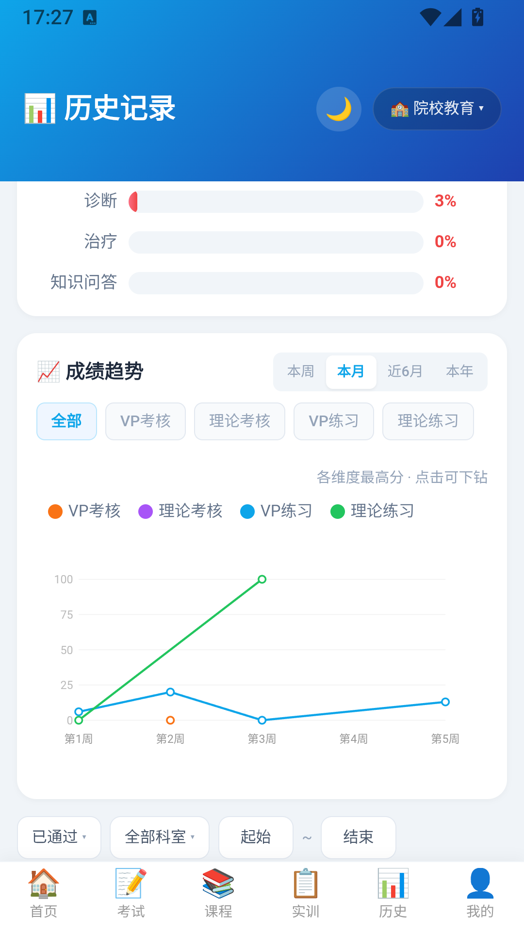 学习历史与数据统计